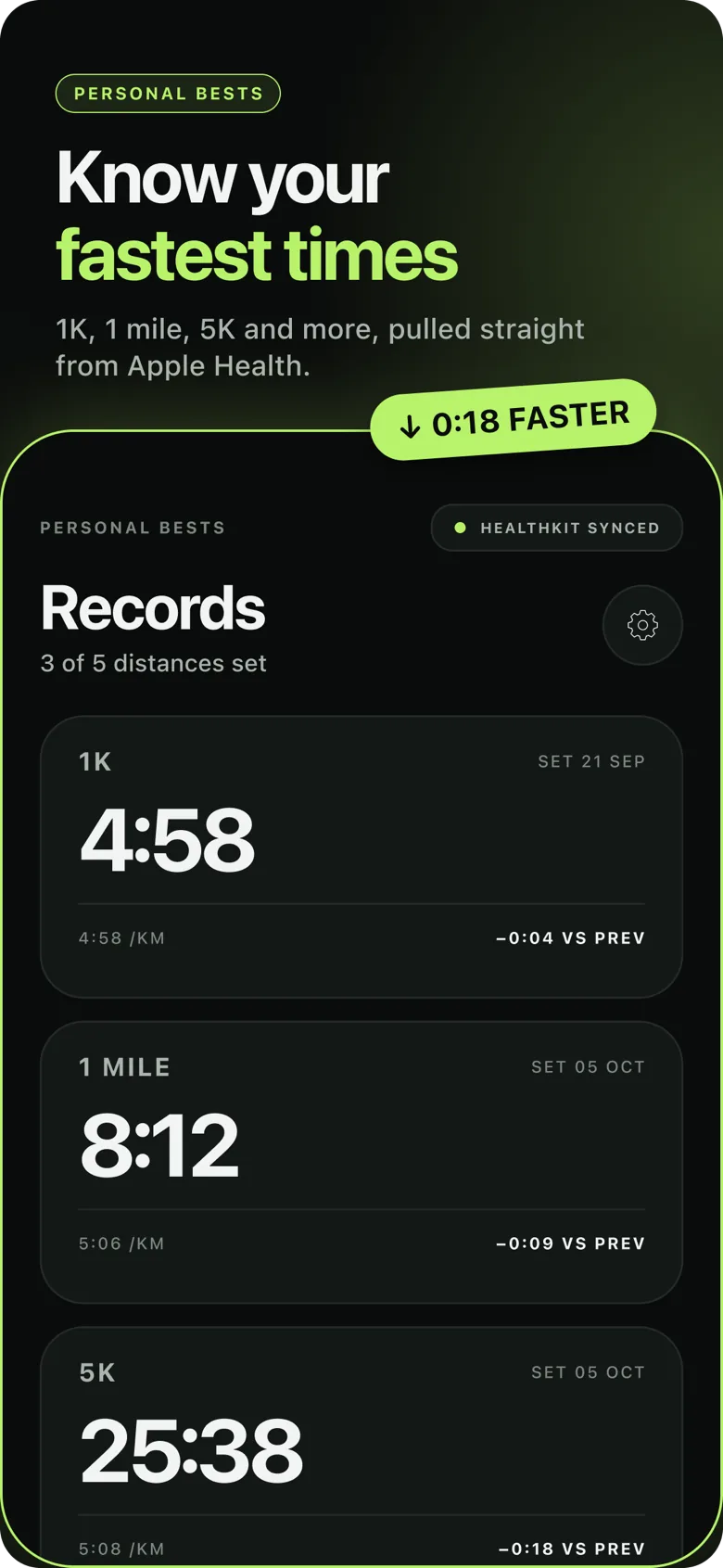 Wraith records for 1K, 1 mile and 5K