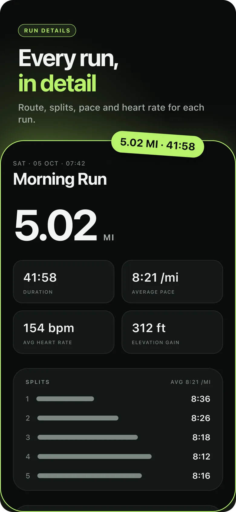 Wraith run detail for a 5.02 mile morning run